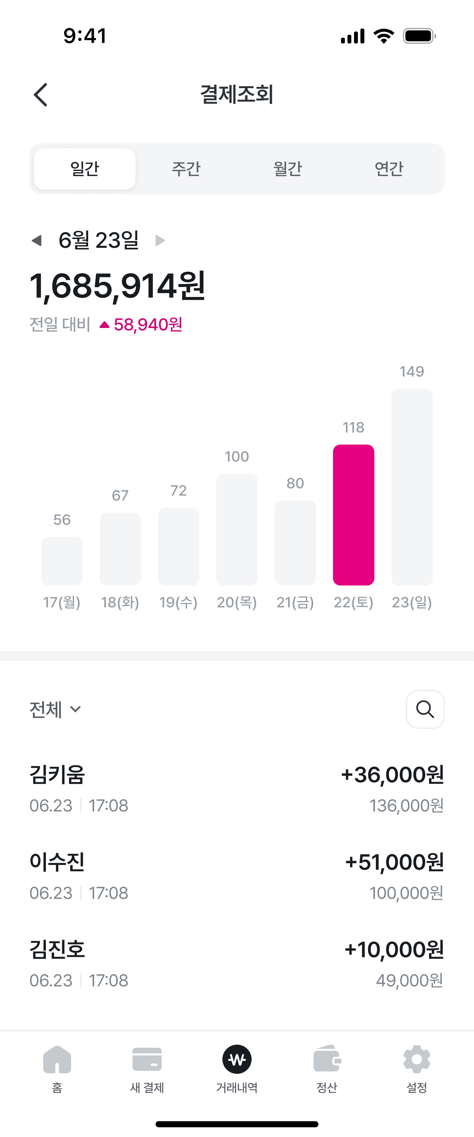 매출 조회 화면